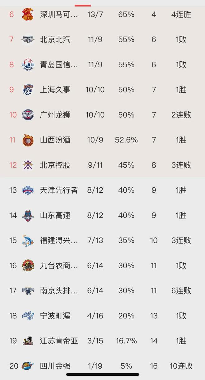 aoa体育体育登录-包含河南男篮取得胜利，积累更多积分的词条