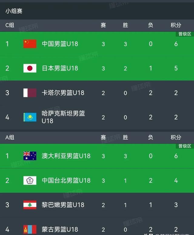 包含河南男篮取得胜利，积累更多积分的词条