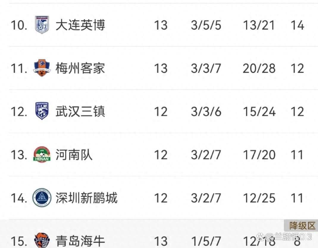 长春亚泰主场告胜,实现保级第一步的简单介绍 长春亚泰主场告胜,实现保级第一步的简单介绍