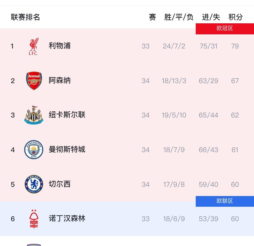 aoa体育体育直播-曼城客场逆转擒胜，继续稳坐积分榜榜首