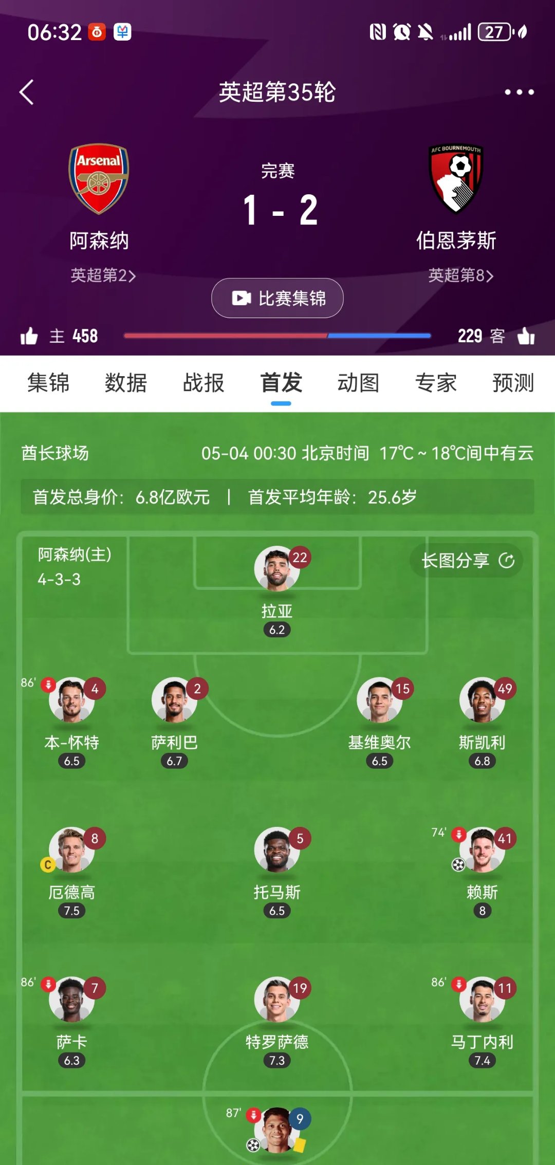 关于阿森纳连续三连败，争四形势堪忧的信息