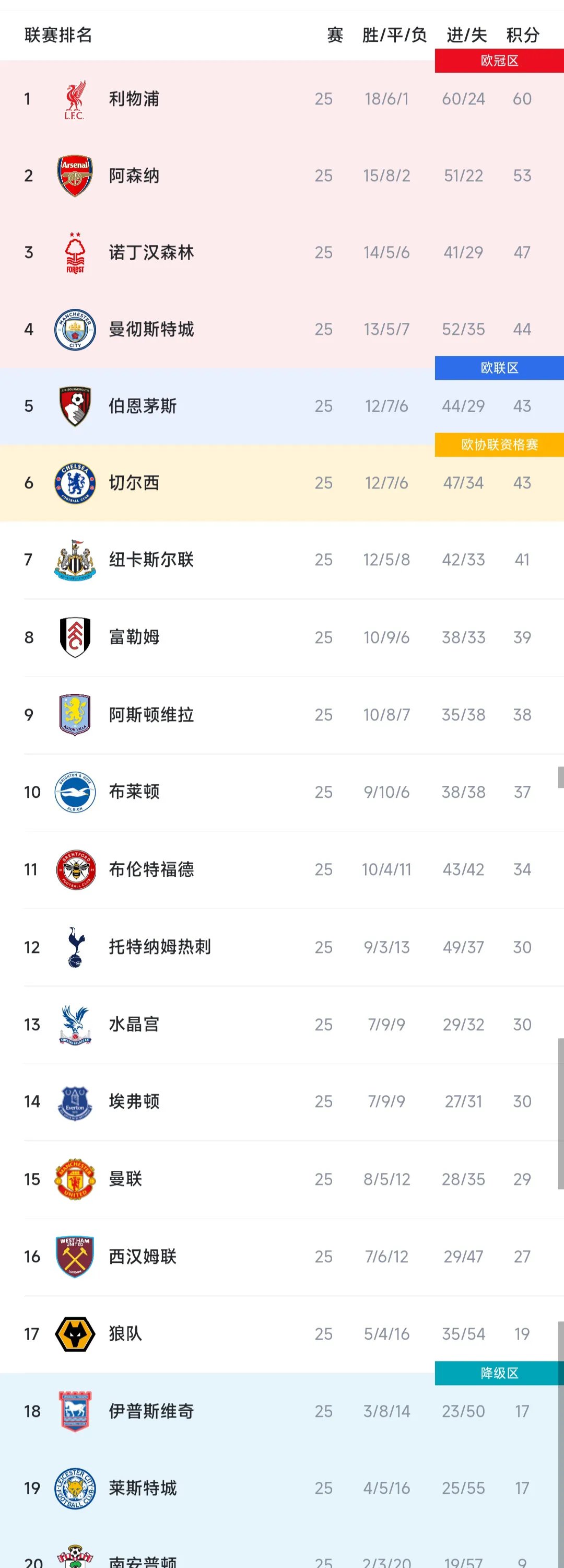 aoa体育体育网站-利物浦主场高难度获胜，领跑积分榜的简单介绍