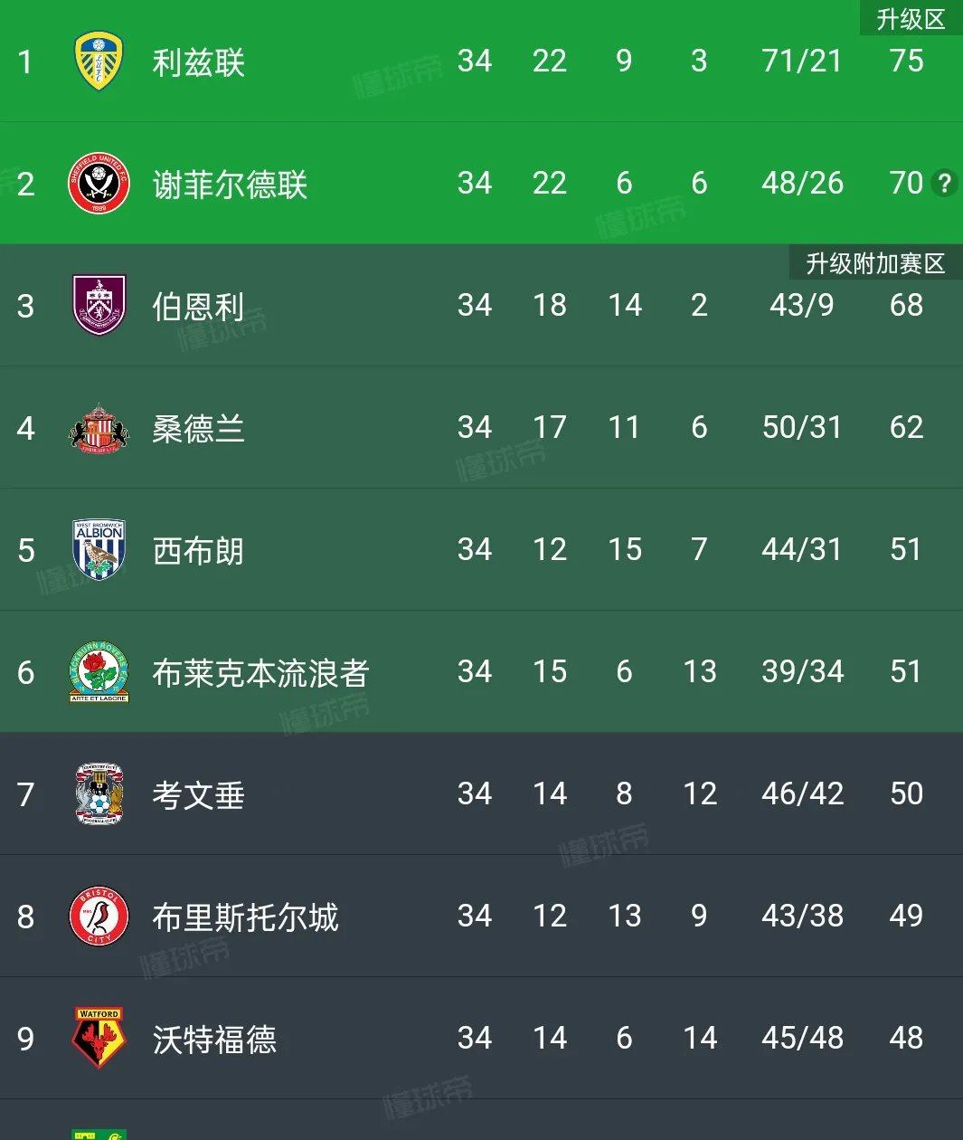 利兹联主场胜利，迎来三连胜的简单介绍