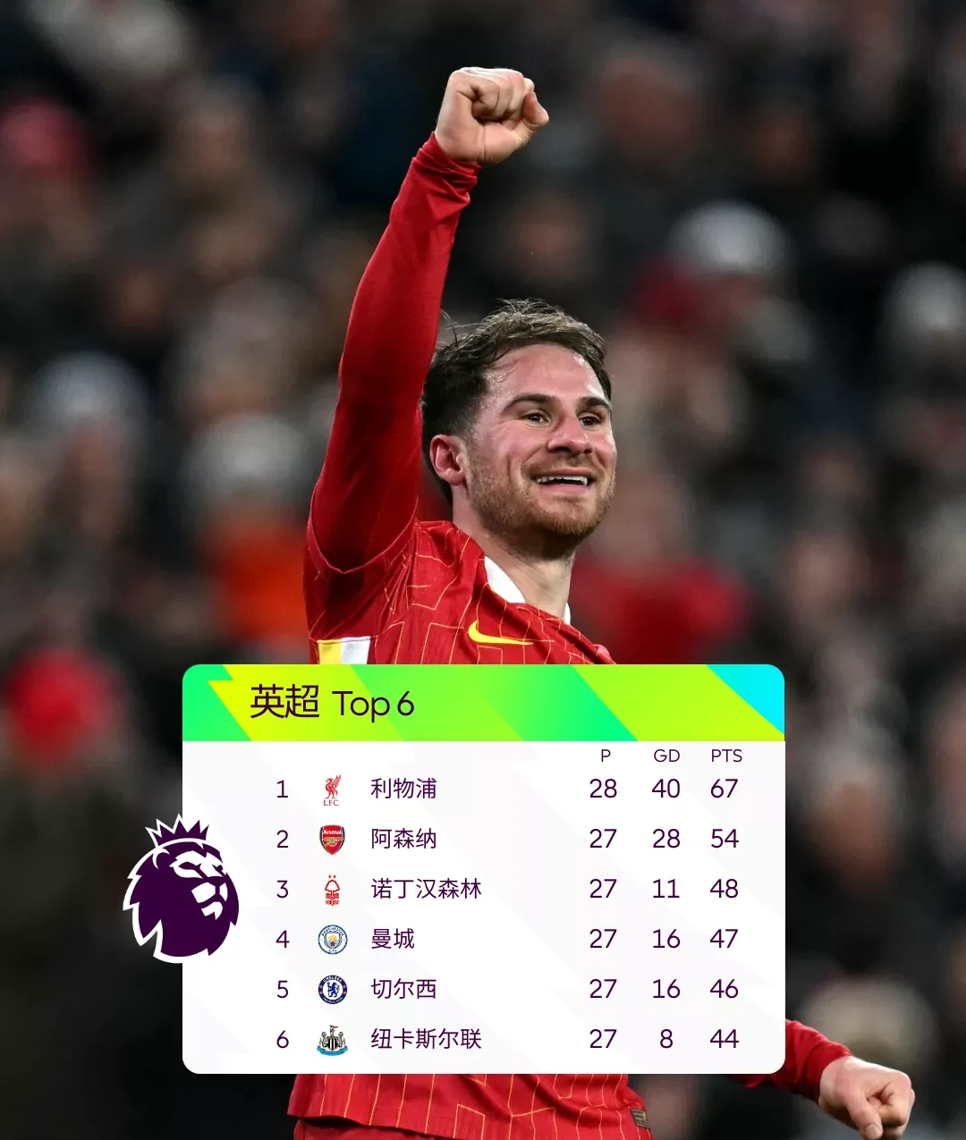 关于利物浦客场逆转青年队拿下三分的信息 关于利物浦客场逆转青年队拿下三分的信息