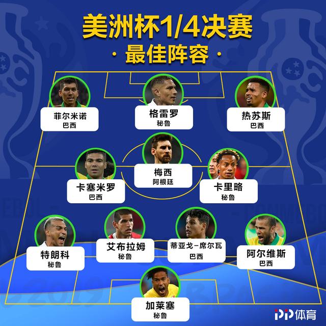 包含英格兰足球队公布最新阵容：热苏斯领衔，梅西入围的词条