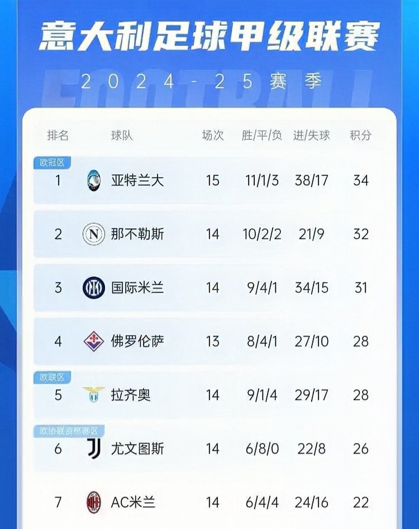 那不勒斯遭遇不敌局面,卫冕悬念逐渐增大的简单介绍 那不勒斯遭遇不敌局面,卫冕悬念逐渐增大的简单介绍